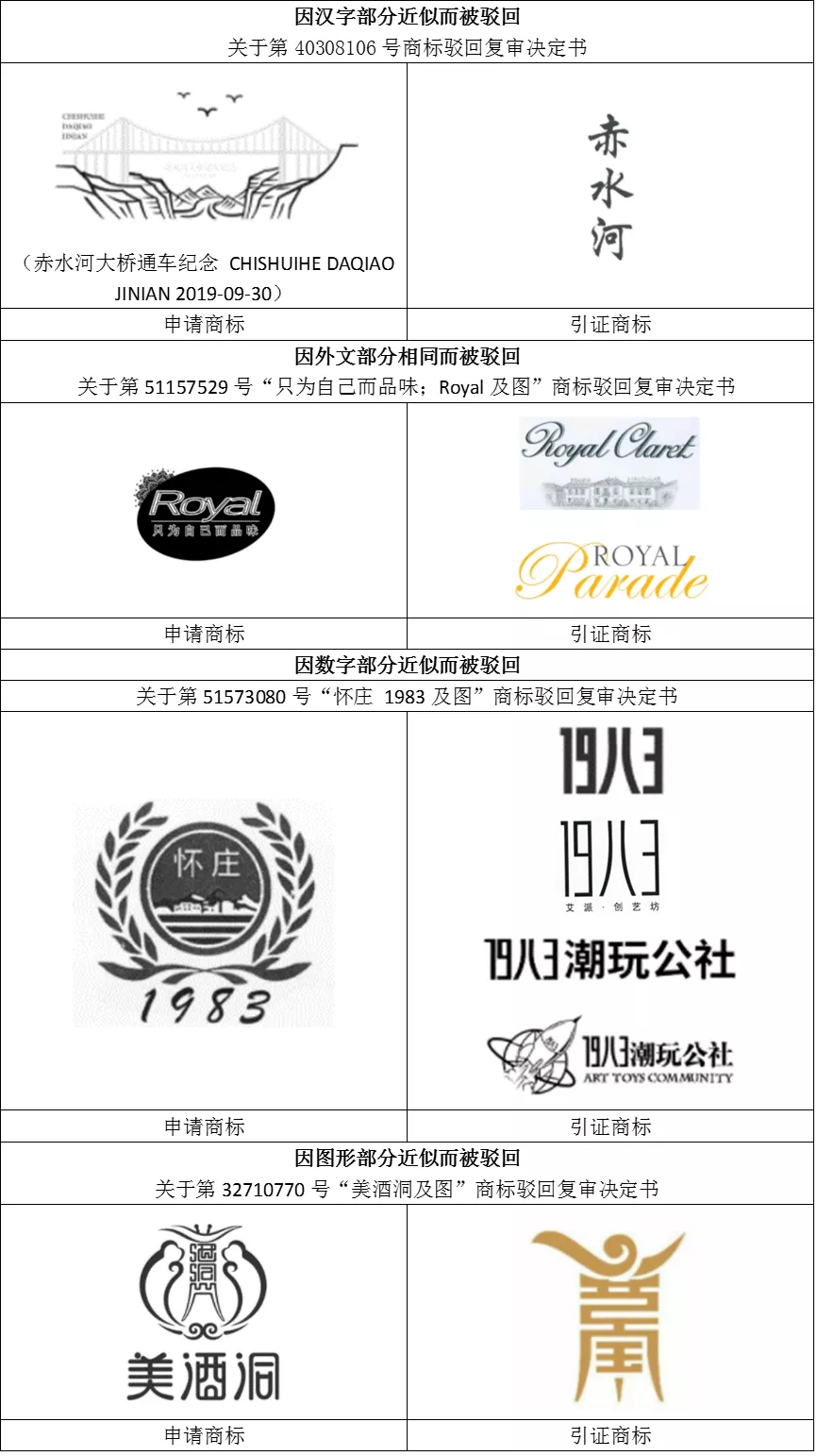 酒类商标注册是组合好还是分开好？